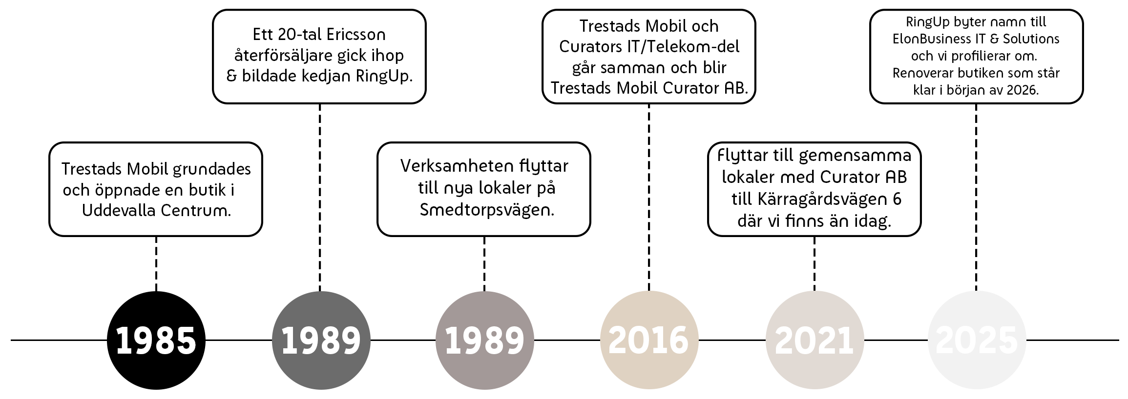 historialinje horisontell.png